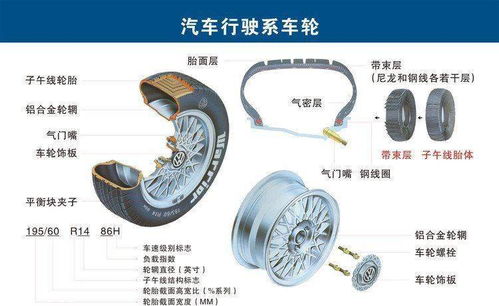 汽車零部件及名稱圖解